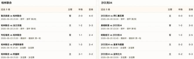 半全场分析：柏林联合主场抢占先机，沙尔克04后程难挽劣势